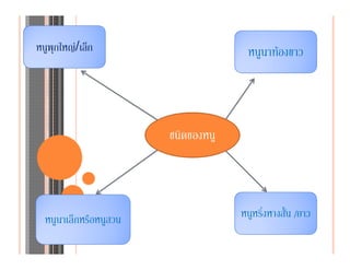 หนูพุกใหญ/เล็ก                        หนูนาทองขาว




                        ชนิดของหนู




  หนูนาเล็กหรือหนูสวน                หนูหริ่งหางสั้น /ยาว
 