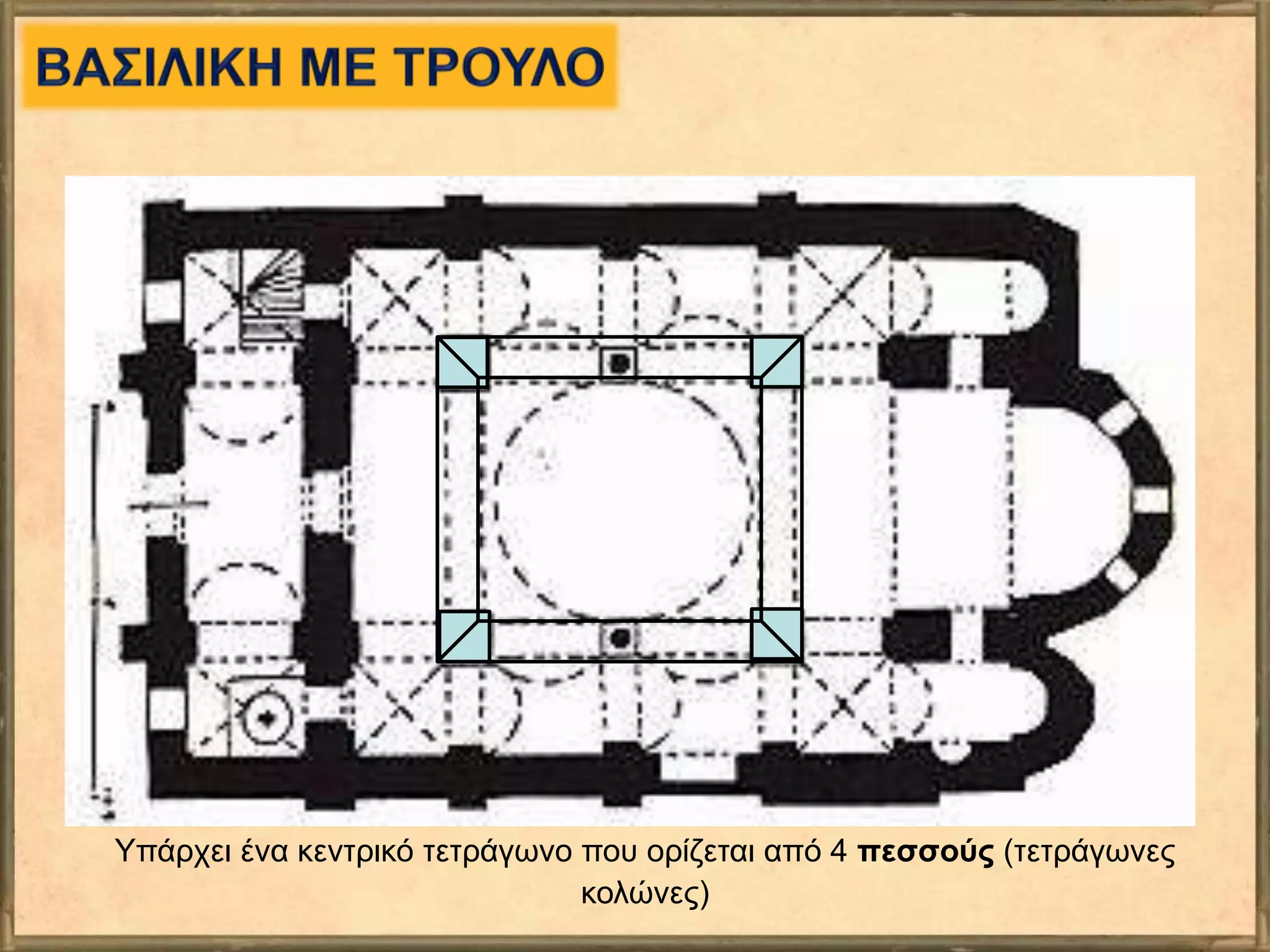 Υπάρχει ένα κεντρικό τετράγωνο που ορίζεται από 4 πεσσούς (τετράγωνες
κολώνες)
 