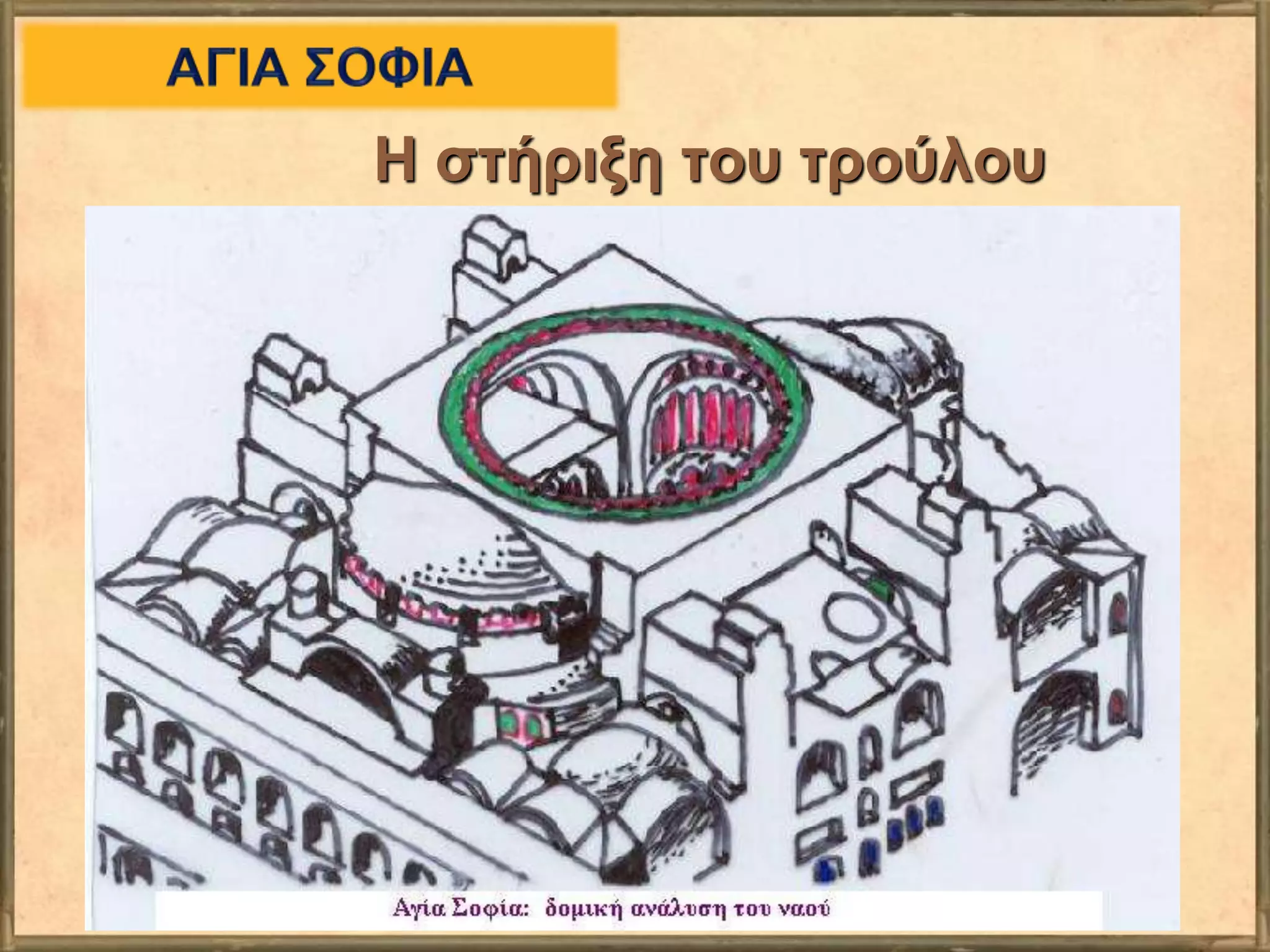 Η στήριξη του τρούλου
 