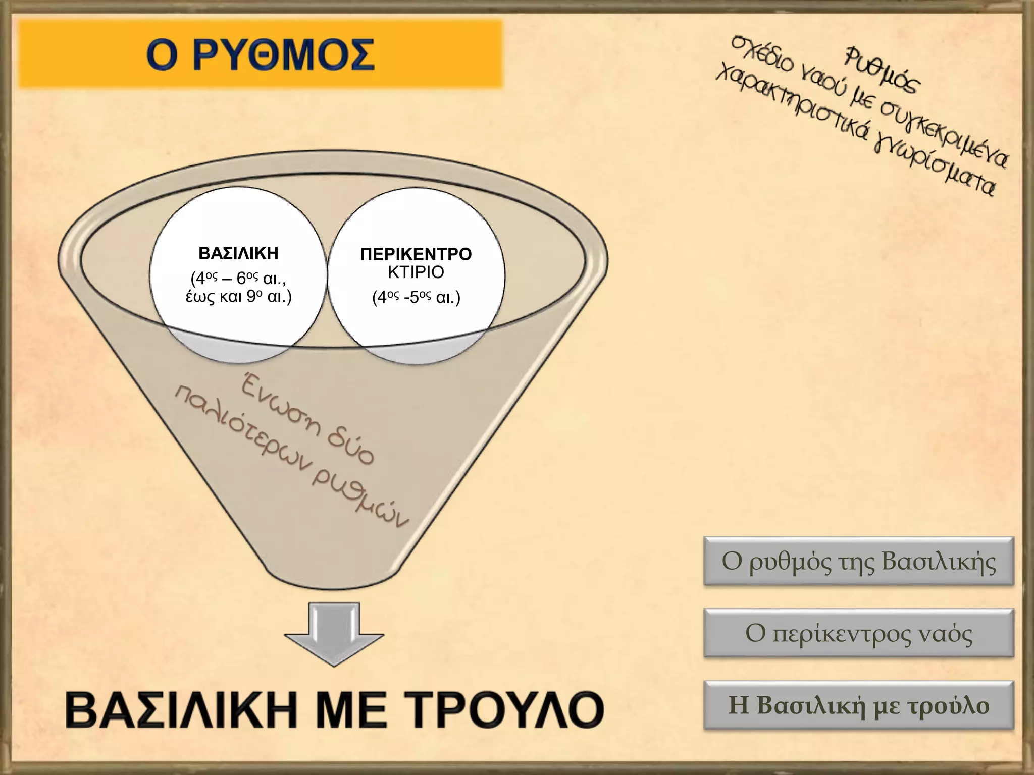 ΠΕΡΙΚΕΝΤΡΟ
ΚΤΙΡΙΟ
(4ος -5ος αι.)
ΒΑΣΙΛΙΚΗ
(4ος – 6ος αι.,
έως και 9ο αι.)
Ο ρυθμός της Βασιλικής
Ο περίκεντρος ναός
Η Βασιλική με τρούλο
 