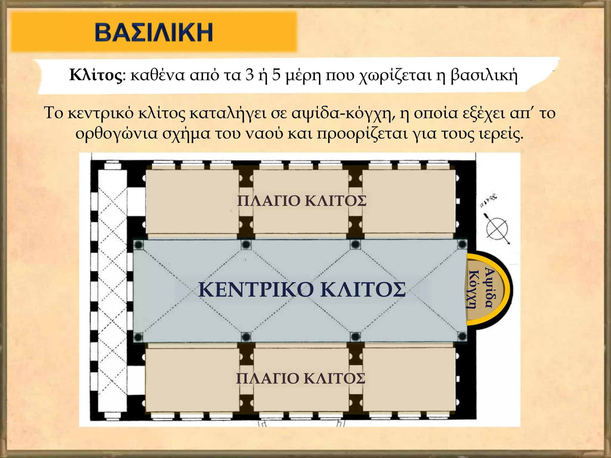 Κλίτος: καθένα από τα 3 ή 5 μέρη που χωρίζεται η βασιλική
ΚΕΝΤΡΙΚΟ ΚΛΙΤΟΣ
ΠΛΑΓΙΟ ΚΛΙΤΟΣ
ΠΛΑΓΙΟ ΚΛΙΤΟΣ
Το κεντρικό κλίτος καταλήγει σε αψίδα-κόγχη, η οποία εξέχει απ’ το
ορθογώνια σχήμα του ναού και προορίζεται για τους ιερείς.
 
