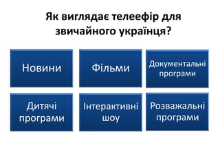 Різдвяні дитячі фільми