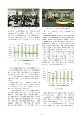 図 3 嚶鳴天空広場 Q-Commons（伊都キャンパス）            図 5 きゅうとコモンズ（中央図書館 2 階）

館の閉鎖や伊都図書館の拡充，嚶鳴天空広場                  ミュニケーションを図ったりするために図書館を訪れ
Q-Commons（図 3）の新設などの変化が起こっている．        るものである[1]．
これらの変化が入館者数などにどのような影響を与え                Information Commons を設置した後の図書館利用率
ているかは正確には把握できないものの，図書館利用              の調査によれば Westminster 大学 Giovale 図書館の場合，
の活発化の観点からはプラスに働いていると見られる．             約 20%，Indiana 大学図書館の場合，約 20%，Iowa 大
                                      学図書館の場合，約 15%，New Orleans の Loyola 大学
                                      図書館の場合，13.8%，そして，Western Ontario 大学の
                                      King’s College 図書館の場合，420%と記録的な増加を
                                      見せている[17]．中央図書館でも 2009 年度にきゅうと
                                      コモンズと名付けられた学習のためのフリースペース
                                      を２階に設置した（図 5）         ．2010 年度には PC も使える
                                      ようになった．きゅうとコモンズにおいても椅子やテ
                                      ーブルの配置を自由に変えることができる．ついたて
                                      を用いて個室のような使い方も可能であり，グループ
                                      で話し合いながらの利用も許されていることもあって
                                      利用者に好評である．また，研究室のゼミにも利用さ
          図 4 1 日平均入館者数               れている．今後の利用増加に期待したい．

  九州大学附属図書館全体および中央図書館における
1 日平均入館者数の推移を図 4 に示す．図書館全体に
関しては 2005 年度まで順次増加したものの 2006 年度
から 2007 年度にかけて減少し，    その後再び増加に転じ
た． 一方中央図書館に関しては 2007 年度までは緩やか
な減少状況が続いていたが，      2008 年度以降増加に転じ
ている．
  入館者数の減少に関しては，      資料のディジタル化 （特
に e-Journal）の導入が進んだ結果，図書館に出向かな
くても研究室などからオンラインで資料にアクセスで
きるようになったためと考えられる．                                    図 6 貸出冊数
  ここ数年の増加傾向に関しては，入館者数の増加を
図る努力の結果も反映されているものと思われる．図               図書の貸出冊数（図 6）は全館分に関しては 2005 年
書館にとって情報を蓄積・保存し，利用者に提供する              度から 2007 年度にかけて増加し，
                                                        その後その水準を保
ことは重要であるが，利用者は情報を検索したり図書              った状況である．中央図書館の場合は大きな増減がな
を借りたりする目的だけで図書館を訪ねてくるのでは              い状態で推移している．資料のディジタル化が進展す
ない．資料に囲まれた静粛な環境で学習したり，仲間              る中で貸出冊数が維持されていることは，学習テキス
と議論しつつ学習したり，新聞や雑誌を読んで気分転              トなどとして一定の需要が継続されており，今後も同
換したり，時には同僚とコーヒーを１杯飲みながらコ              様の需要が継続することを表しているものであろう．




                                    -5-
 