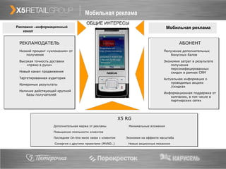 Х5  RG Дополнительная маржа от рекламы  Минимальные вложения Повышение лояльности клиентов Последняя  On-line  миля связи с клиентом  Экономия на эффекте масштаба Синергия с другими проектами ( MVNO .. )   Новые акционные механики РЕКЛАМОДАТЕЛЬ Низкий процент «уклонения» от получения Высокая точность доставки «прямо в руки» Новый канал продвижения Таргетированная аудитория Измеримые результаты Наличие действующей крупной базы получателей  АБОНЕНТ Получение дополнительных бонусных балов Экономия затрат в результате получения персонифицированных скидок в рамках  CRM Актуальная информация о проводимых акциях /скидках Информационная поддержка от компании, в том числе в партнерских сетях ОБЩИЕ ИНТЕРЕСЫ   Мобильная   реклама Рекламно –информационный канал Мобильная реклама 