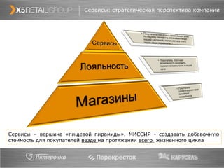 Сервисы: стратегическая перспектива компании Сервисы – вершина «пищевой пирамиды». МИССИЯ - создавать добавочную стоимость для покупателей  везде  на протяжении  всего  жизненного цикла 
