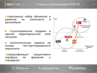 Стратегия и позиционирование М VNO X5 А грессивный набор абонентов и развитие   их лояльности в дальнейшем М ультисервисные продажи в единой территориальной зоне   магазина Д ополнительные сервисы на основе гео-таргетированного маркетинга Д иверсификация продуктового портфеля по форматам и стандартам Цена Уровень/состав продукта Низкий ( базовый ) Высокий  ( Комплексный ) «Действующие» операторы 