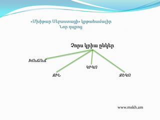 «ՄխիթարՍեբաստացի» կրթահամալիրՆորդպրոց Չորսկրիաընկեր ԽՈւՃՈւՃ ԿԻԿՈ ՋԻՆ ՋԵԿՈ www.mskh.am 