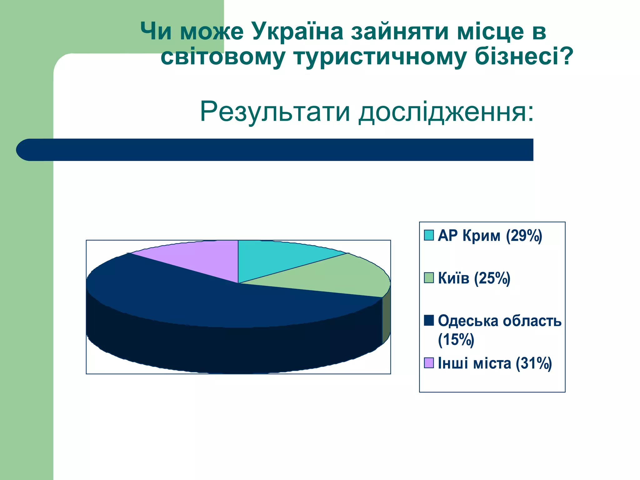 Чи може Україна зайняти місце в світовому туристичному бізнесі? Результати дослідження: 