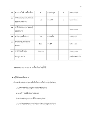 10


๑๒ ค่ากระแสไฟฟ้า/เครื่องเสียง          ๕           ๕,๐๐๐/ชุด    ๓   ๗๕,๐๐๐.๐๐

๑๓ ค่าจ้างเหมาแรงงานทําความ
                                       ๑๕          ๕๐๐/คน       ๓   ๒๒,๕๕๐.๐๐
     สะอาด เตรียมงาน

๑๔ ค่าติดต่อประสานงานของผู้
                                                                    ๒๐,๐๐๐.๐๐
     ประสานงาน

๑๕ ค่าประชุมเตรียมงาน                  ๑๐          ๕๐๐/ครั้ง        ๕,๐๐๐.๐๐

๑๖ ค่าเอกสารประกอบการ
                                      ๕๐๐          ๕๐/ชุด           ๒,๕๐๐.๐๐
     สัมมนา

๑๗ ค่าใช้จ่ายเบ็ดเตล็ด              ๕๐,๐๐๐                          ๕๐,๐๐๐.๐๐

     รวมทุกรายการ                                                   ๔,๖๗๒,๕๕๐.๐๐



   หมายเหตุ ทุกรายการสามารถที่จะจ่ายถัวเฉลี่ยได้



 ๙. ผู้รับผิดชอบโครงการ

   ประกอบด้วย คณะกรรมการดําเนินโครงการที่ได้รับการแต่งตั้งจาก

       ๙.๑ มหาวิทยาลัยมหาจุฬาลงกรณราชวิทยาลัย

       ๙.๒ สมัชชาสงฆ์ไทยในต่างประเทศ

       ๙.๓ พระธรรมทูตนานาชาติในมณฑลพุทธคยา

       ๙.๔ วัดไทยพุทธคยาและวัดไทยในมณฑลเจดีย์พุทธคยาทุกวัด
 