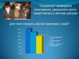 “Соціологи” проводили опитування, результати якого представлені у вигляді діаграмДля чого служать крилаті вислови у мові?
