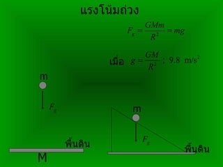 แรงโน้มถ่วง M พื้นดิน m เมื่อ m พื้นดิน 