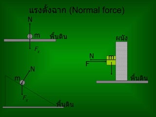 แรงตั้งฉาก  (Normal force) พื้นดิน m m พื้นดิน N N ผนัง m N F พื้นดิน 