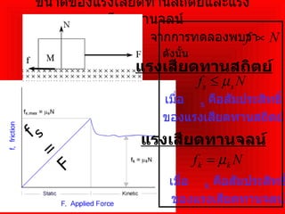 ขนาดของแรงเสียดทานสถิตย์และแรงเสียดทานจลน์ f s  = F จากการทดลองพบว่า  ดังนั้น แรงเสียดทานสถิตย์   เมื่อ   s   คือสัมประสิทธิ์ ของแรงเสียดทานสถิตย์ แรงเสียดทานจลน์ เมื่อ   k   คือสัมประสิทธิ์ ของแรงเสียดทานจลน์ 