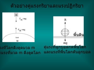 ตัวอย่างคู่แรงกริยาและแรงปฏิกริยา คู่แรงที่โลกดึงดูดมวล  m  และแรงที่มวล  m  ดึงดูดโลก พื้นดิน คู่แรงที่ลูกบอลกดพื้นโลก และแรงที่พื้นโลกดันลูกบอล 