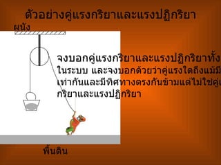 ตัวอย่างคู่แรงกริยาและแรงปฏิกริยา พื้นดิน ผนัง จงบอกคู่แรงกริยาและแรงปฏิกริยาทั้งหมด ในระบบ และจงบอกด้วยว่าคู่แรงใดถึงแม้มีขนาด เท่ากันและมีทิศทางตรงกันข้ามแต่ไม่ใช่คู่แรง กริยาและแรงปฏิกริยา 