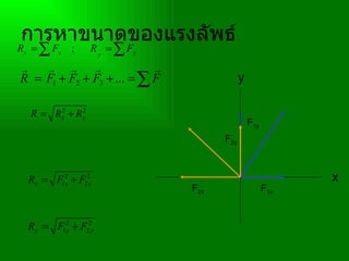 การหาขนาดของแรงลัพธ์ F 2x F 2y F 1x F 1y y x 
