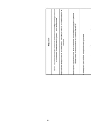 32
                                            Результаты


         Краткое документирование формализованной стратегии компании. Отражение стратегических
                     целей компании и конкурентного окружения в проектном решении.


     Реинжиниринг бизнес-процессов на основе лучших практик с учетом конкурентных преимуществ
                                             компании




     Бизнес-процессы функциональных областей компании автоматизированы соответствующими
                   (релевантными) функциональными модулями внедряемой ИС




     Единообразное представление информации во внедренной ИС
 