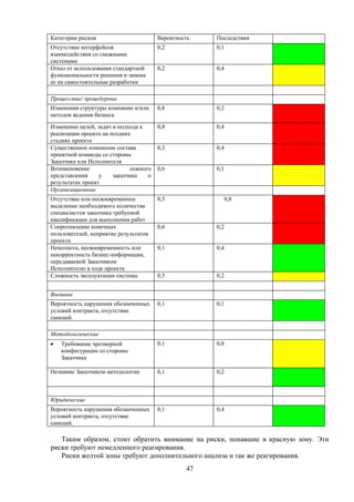 Категории рисков                       Вероятность   Последствия
Отсутствие интерфейсов                 0,2           0,1
взаимодействия со смежными
системами
Отказ от использования стандартной     0,2           0,4
функциональности решения и замена
ее на самостоятельные разработки

Процессные/ процедурные
Изменения структуры компании и/или     0,8           0,2
методов ведения бизнеса
Изменение целей, задач и подхода к     0,8           0,4
реализации проекта на поздних
стадиях проекта
Существенное изменение состава         0,3           0,4
проектной команды со стороны
Заказчика или Исполнителя
Возникновение                ложного   0,6           0,1
представления     у    заказчика   о
результатах проект
Организационные
Отсутствие или несвоевременное         0,5           0,80,80,8
выделение необходимого количества
специалистов заказчика требуемой
квалификации для выполнения работ
Сопротивление конечных                 0,6           0,2
пользователей, неприятие результатов
проекта
Неполнота, несвоевременность или       0,1           0,4
некорректность бизнес-информации,
передаваемой Заказчиком
Исполнителю в ходе проекта
Сложность эксплуатации системы         0,5           0,2


Внешние
Вероятность нарушения обозначенных     0,1           0,1
условий контракта, отсутствие
санкций.

Методологические
•   Требование чрезмерной              0,1           0,8
    конфигурации со стороны
    Заказчика

Незнание Заказчиком методологии        0,1           0,2



Юридические
Вероятность нарушения обозначенных     0,1           0,4
условий контракта, отсутствие
санкций.

   Таким образом, стоит обратить внимание на риски, попавшие в красную зону. Эти
риски требуют немедленного реагирования.
   Риски желтой зоны требуют дополнительного анализа и так же реагирования.
                                                47
 