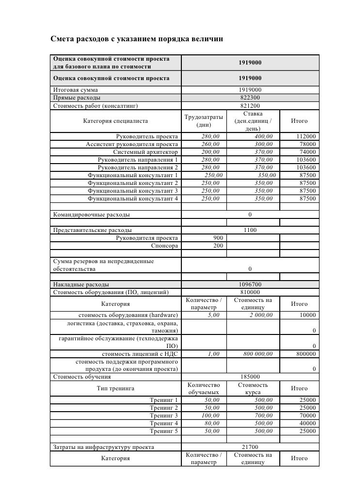 Образец Сметы По Трудозатратам