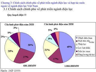 3.1 Chính sách chính phủ về phát triển ngành điện lực Quy hoạch điện Ⅵ Chương 3: Chính sách chính phủ về phát triển ngành điện lực và hợp tác nước ngoài về ngành điện lực Việt Nam 