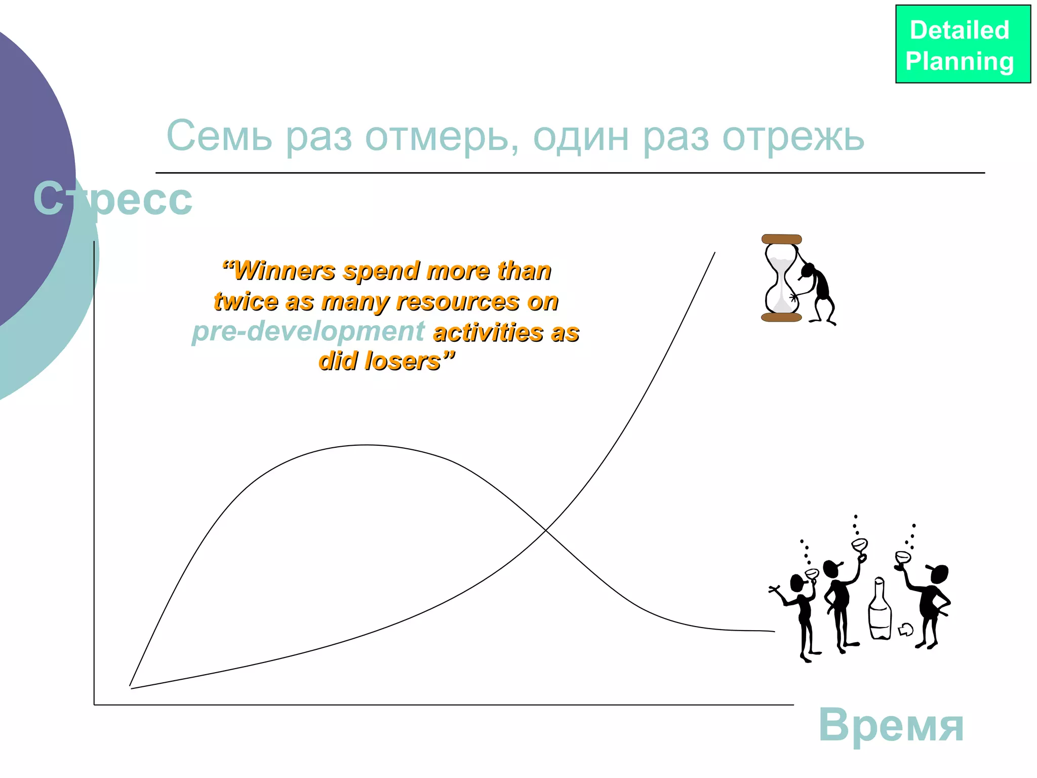 Семь раз отмерь, один раз отрежь Время Стресс “ Winners spend more than twice as many resources on   pre-development  activities as did losers” Detailed  Planning   