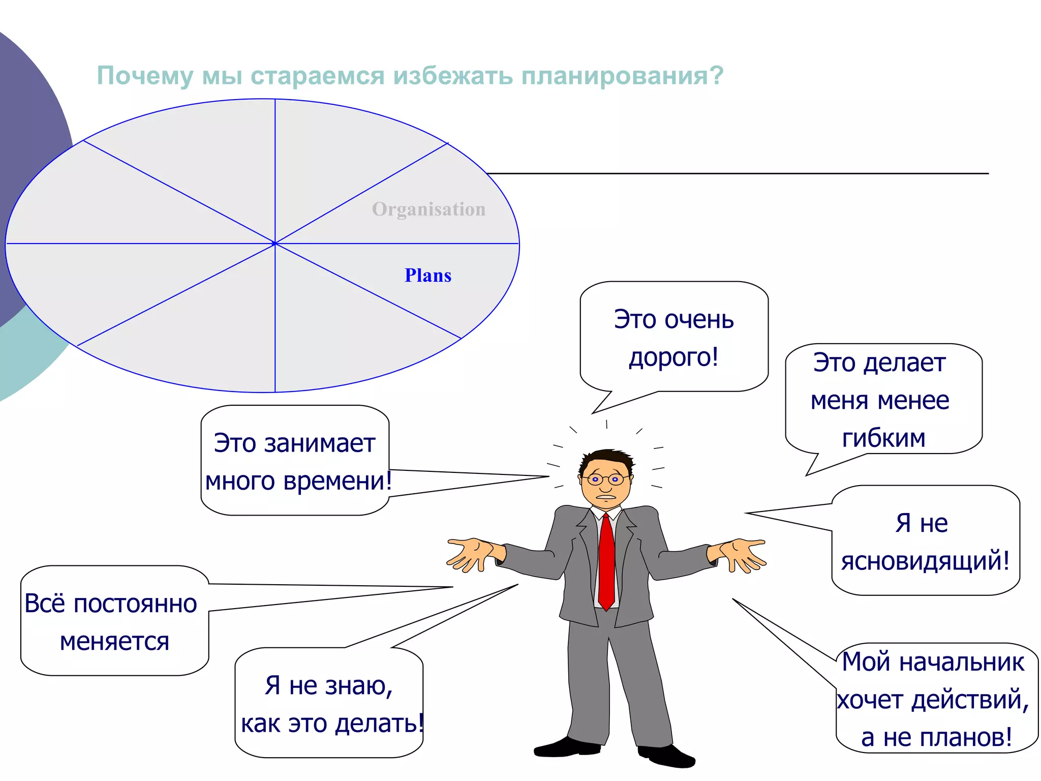 Это очень дорого! Я не знаю, как это делать! Это делает  меня менее  гибким Всё постоянно  меняется Это занимает много времени! Я не  ясновидящий! Мой начальник  хочет действий,  а не планов! Почему мы стараемся избежать планирования ? Organisation Plans 