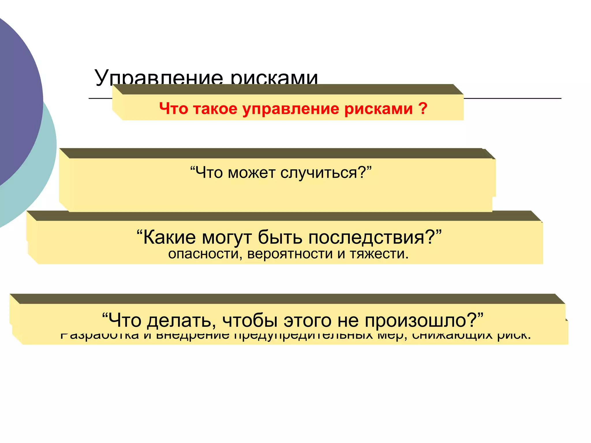Управление рисками Разработка и внедрение предупредительных мер, снижающих риск. Определение потенциальных последствий, связанных с источником опасности, вероятности и тяжести.  Определение источников опасности, связанных с выполнением работы до начала работ. “ Что делать, чтобы этого не произошло ?” “ Какие могут быть последствия ?” “ Что может случиться ?” Что такое управление рисками  ? 