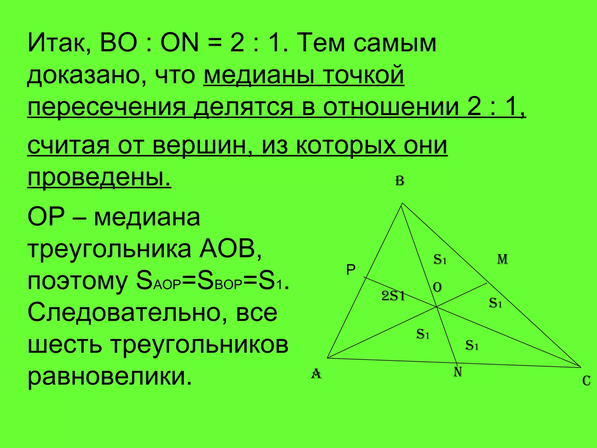 Итак,  BO  :  ON  = 2 : 1. Тем самым доказано, что  медианы точкой пересечения делятся в отношении 2 : 1, считая от вершин, из которых они проведены. OP  – медиана треугольника АОВ, поэтому  S AOP =S BOP =S 1 . Следовательно, все шесть треугольников равновелики. A B C M N O Р S 1 S 1 S 1 S 1 2S1 