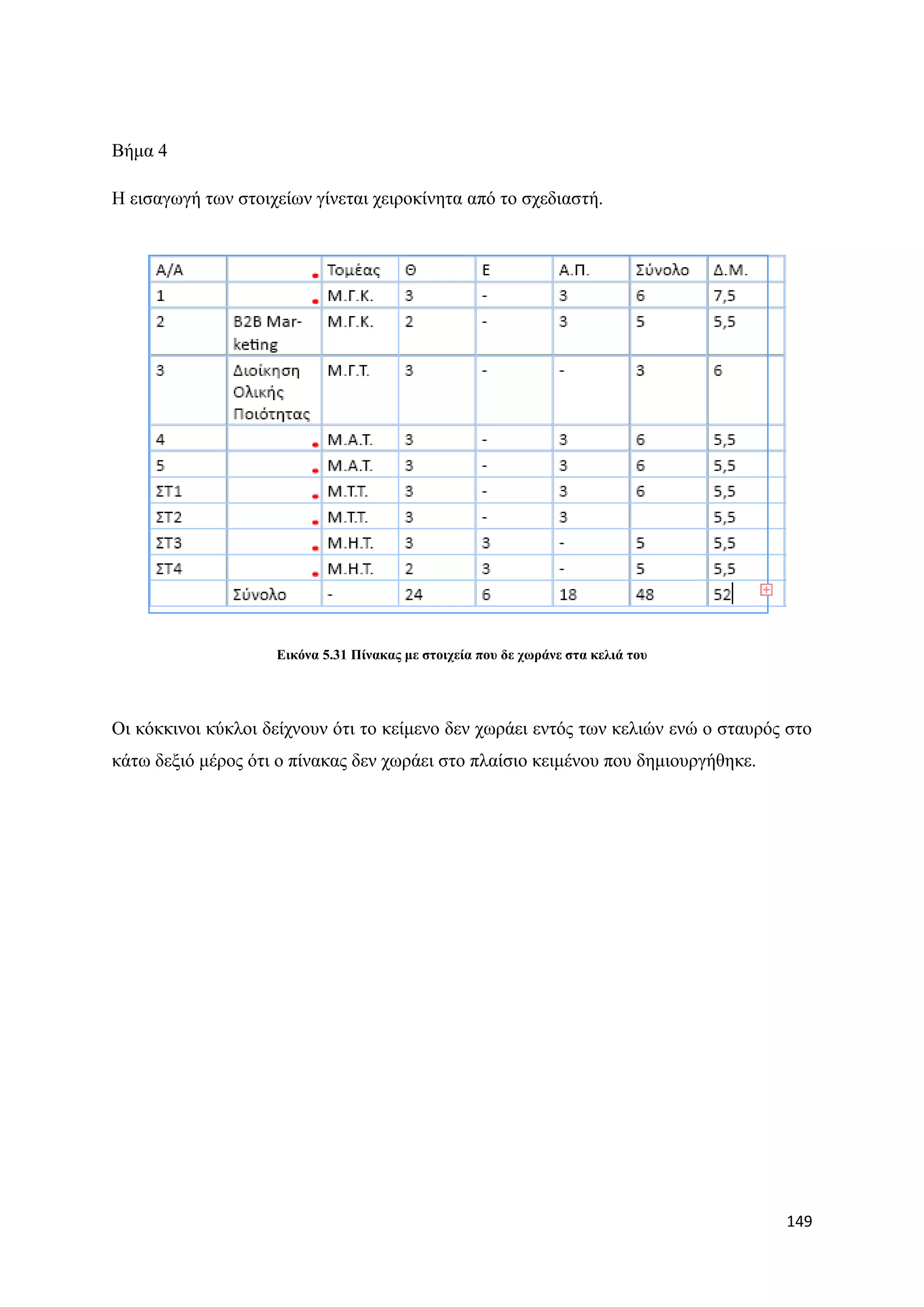 Βήκα 4

Ζ εηζαγσγή ησλ ζηνηρείσλ γίλεηαη ρεηξνθίλεηα απφ ην ζρεδηαζηή.




                    Δηθόλα 5.31 Πίλαθαο κε ζηνηρεία πνπ δε ρσξάλε ζηα θειηά ηνπ




Οη θφθθηλνη θχθινη δείρλνπλ φηη ην θείκελν δελ ρσξάεη εληφο ησλ θειηψλ ελψ ν ζηαπξφο ζην
θάησ δεμηφ κέξνο φηη ν πίλαθαο δελ ρσξάεη ζην πιαίζην θεηκέλνπ πνπ δεκηνπξγήζεθε.




                                                                                    149
 