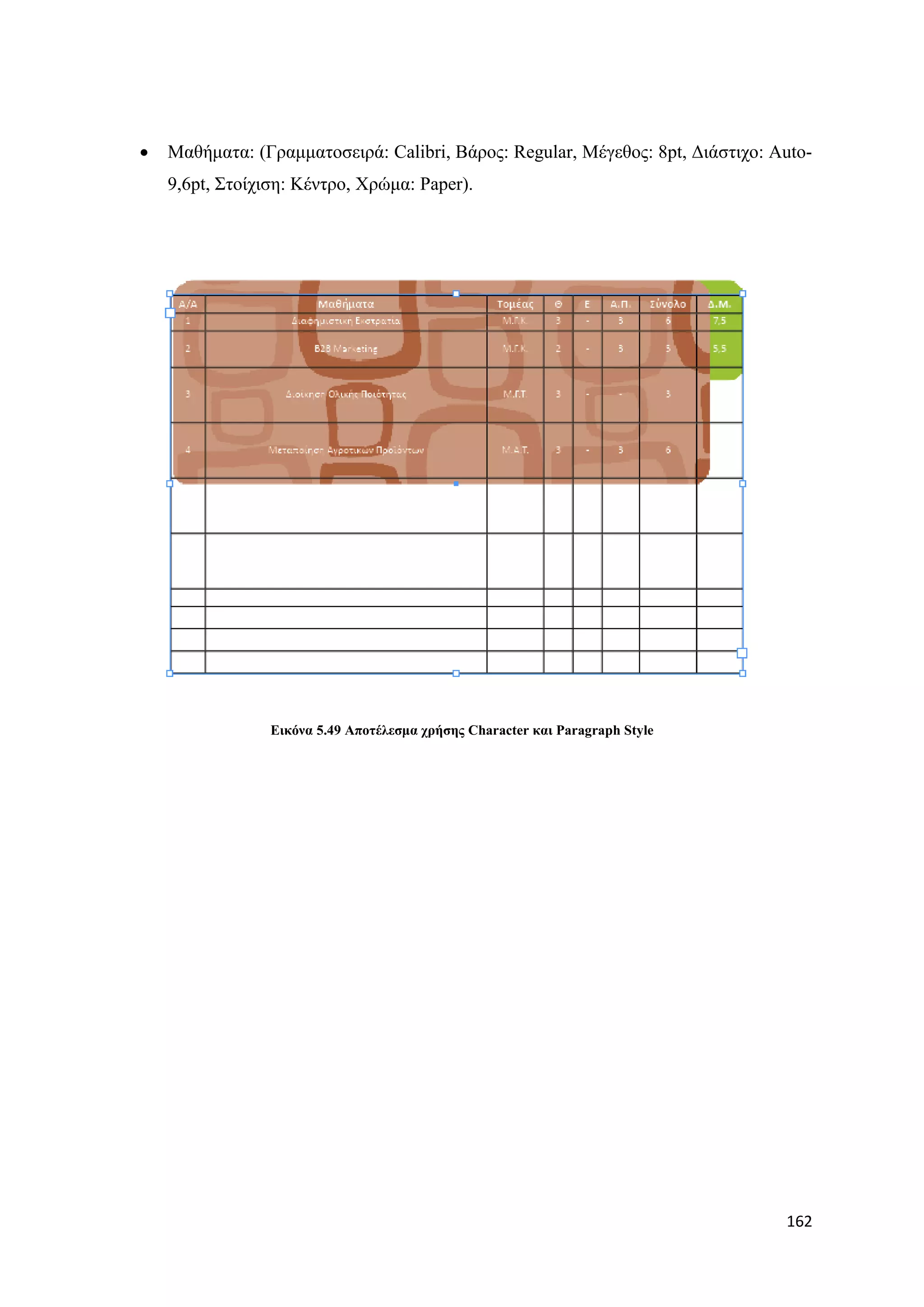    Μαζήκαηα: (Γξακκαηνζεηξά: Calibri, Βάξνο: Regular, Μέγεζνο: 8pt, Γηάζηηρν: Auto-
    9,6pt, ΢ηνίρηζε: Κέληξν, Υξψκα: Paper).




                 Δηθόλα 5.49 Απνηέιεζκα ρξήζεο Character θαη Paragraph Style




                                                                                162
 