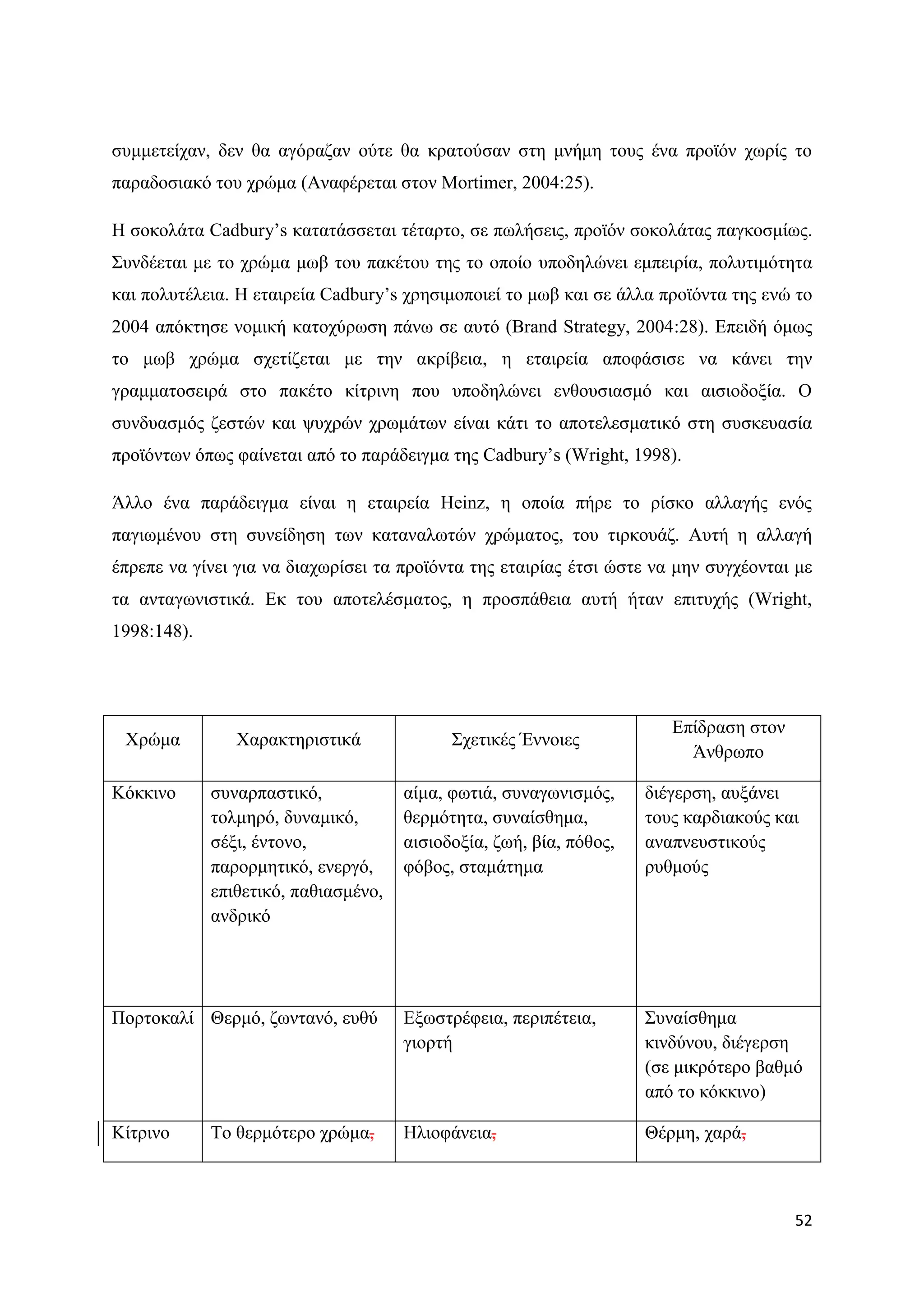 ζπκκεηείραλ, δελ ζα αγφξαδαλ νχηε ζα θξαηνχζαλ ζηε κλήκε ηνπο έλα πξντφλ ρσξίο ην
παξαδνζηαθφ ηνπ ρξψκα (Αλαθέξεηαη ζηνλ Mortimer, 2004:25).

Ζ ζνθνιάηα Cadbury‟s θαηαηάζζεηαη ηέηαξην, ζε πσιήζεηο, πξντφλ ζνθνιάηαο παγθνζκίσο.
΢πλδέεηαη κε ην ρξψκα κσβ ηνπ παθέηνπ ηεο ην νπνίν ππνδειψλεη εκπεηξία, πνιπηηκφηεηα
θαη πνιπηέιεηα. Ζ εηαηξεία Cadbury‟s ρξεζηκνπνηεί ην κσβ θαη ζε άιια πξντφληα ηεο ελψ ην
2004 απφθηεζε λνκηθή θαηνρχξσζε πάλσ ζε απηφ (Brand Strategy, 2004:28). Δπεηδή φκσο
ην κσβ ρξψκα ζρεηίδεηαη κε ηελ αθξίβεηα, ε εηαηξεία απνθάζηζε λα θάλεη ηελ
γξακκαηνζεηξά ζην παθέην θίηξηλε πνπ ππνδειψλεη ελζνπζηαζκφ θαη αηζηνδνμία. Ο
ζπλδπαζκφο δεζηψλ θαη ςπρξψλ ρξσκάησλ είλαη θάηη ην απνηειεζκαηηθφ ζηε ζπζθεπαζία
πξντφλησλ φπσο θαίλεηαη απφ ην παξάδεηγκα ηεο Cadbury‟s (Wright, 1998).

Άιιν έλα παξάδεηγκα είλαη ε εηαηξεία Heinz, ε νπνία πήξε ην ξίζθν αιιαγήο ελφο
παγησκέλνπ ζηε ζπλείδεζε ησλ θαηαλαισηψλ ρξψκαηνο, ηνπ ηηξθνπάδ. Απηή ε αιιαγή
έπξεπε λα γίλεη γηα λα δηαρσξίζεη ηα πξντφληα ηεο εηαηξίαο έηζη ψζηε λα κελ ζπγρένληαη κε
ηα αληαγσληζηηθά. Δθ ηνπ απνηειέζκαηνο, ε πξνζπάζεηα απηή ήηαλ επηηπρήο (Wright,
1998:148).




                                                                        Δπίδξαζε ζηνλ
 Υξψκα          Υαξαθηεξηζηηθά              ΢ρεηηθέο Έλλνηεο
                                                                          Άλζξσπν

Κφθθηλν      ζπλαξπαζηηθφ,            αίκα, θσηηά, ζπλαγσληζκφο,     δηέγεξζε, απμάλεη
             ηνικεξφ, δπλακηθφ,       ζεξκφηεηα, ζπλαίζζεκα,         ηνπο θαξδηαθνχο θαη
             ζέμη, έληνλν,            αηζηνδνμία, δσή, βία, πφζνο,   αλαπλεπζηηθνχο
             παξνξκεηηθφ, ελεξγφ,     θφβνο, ζηακάηεκα               ξπζκνχο
             επηζεηηθφ, παζηαζκέλν,
             αλδξηθφ




Πνξηνθαιί Θεξκφ, δσληαλφ, επζχ        Δμσζηξέθεηα, πεξηπέηεηα,       ΢πλαίζζεκα
                                      γηνξηή                         θηλδχλνπ, δηέγεξζε
                                                                     (ζε κηθξφηεξν βαζκφ
                                                                     απφ ην θφθθηλν)

Κίηξηλν      Σν ζεξκφηεξν ρξψκα,      Ζιηνθάλεηα,                    Θέξκε, ραξά,



                                                                                        52
 