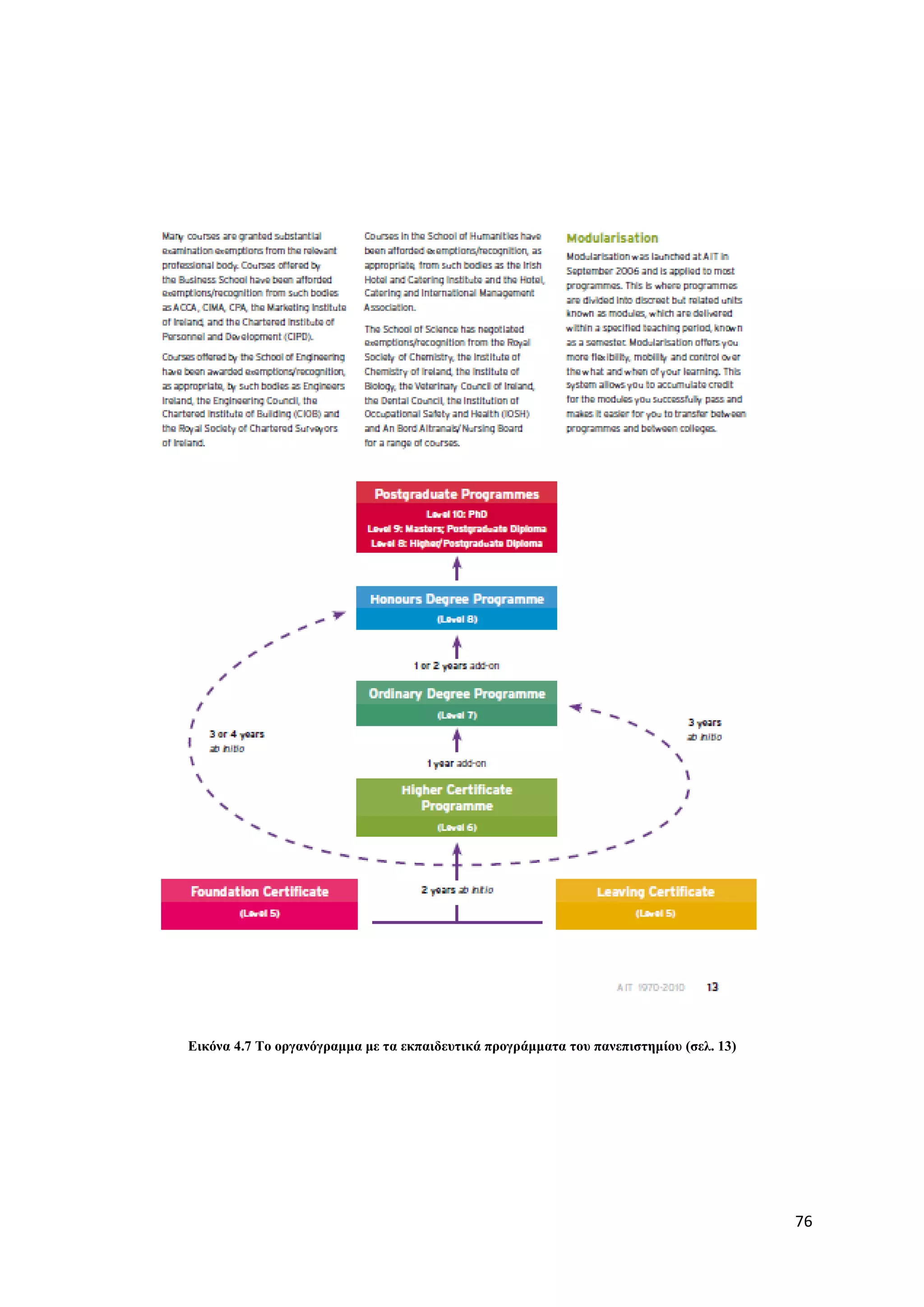 Δηθόλα 4.7 Σν νξγαλόγξακκα κε ηα εθπαηδεπηηθά πξνγξάκκαηα ηνπ παλεπηζηεκίνπ (ζει. 13)




                                                                                        76
 