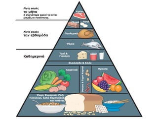 Υγιεινή διατροφή