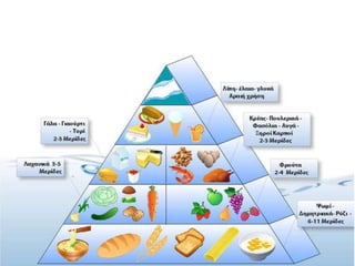 Υγιεινή διατροφή