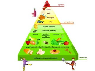 Υγιεινή διατροφή