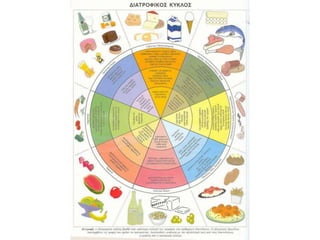 Υγιεινή διατροφή