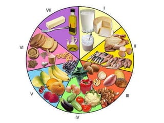 Υγιεινή διατροφή