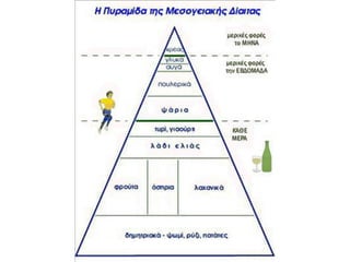 Υγιεινή διατροφή