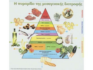 Υγιεινή διατροφή