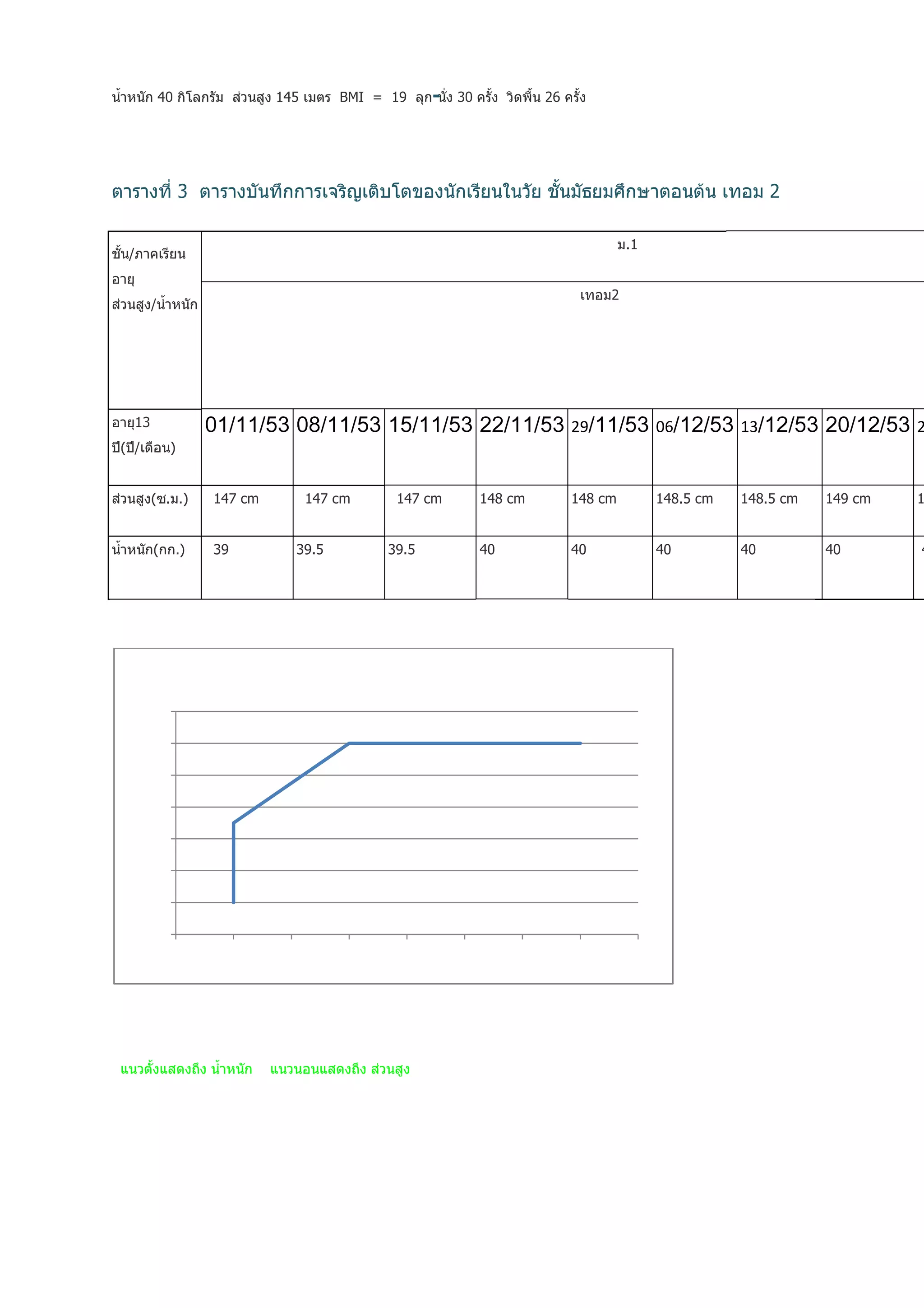 การดูแลสุขภาพ