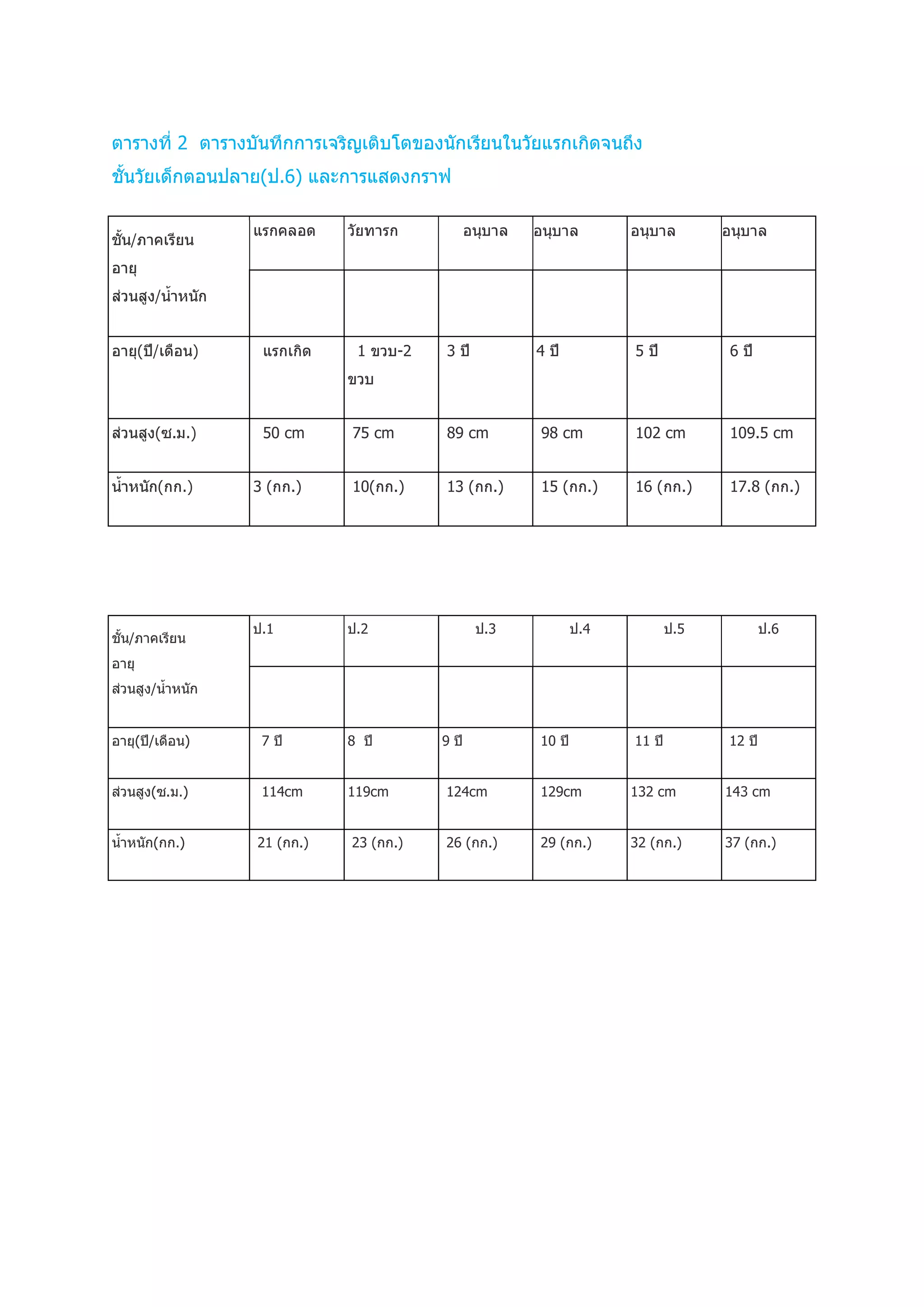 การดูแลสุขภาพ