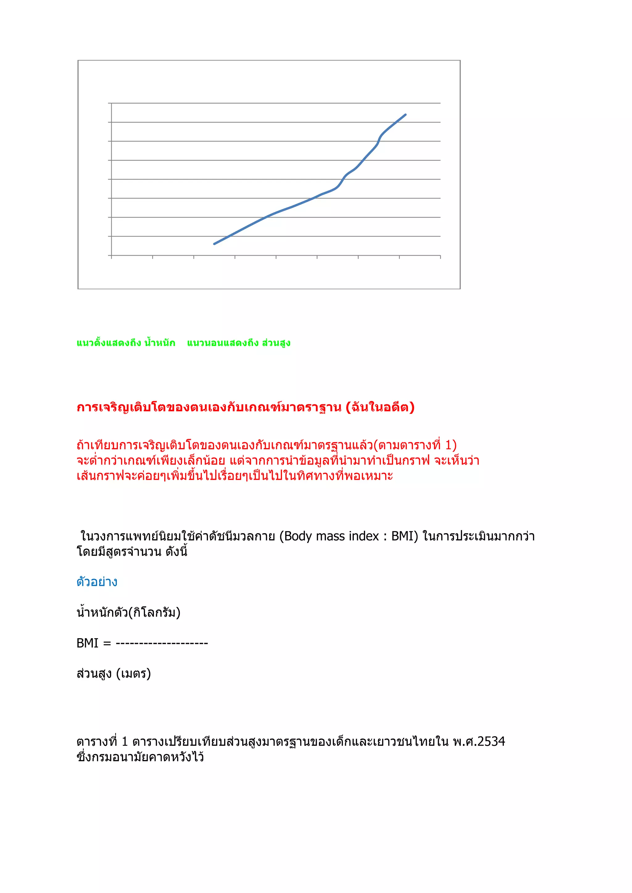 การดูแลสุขภาพ