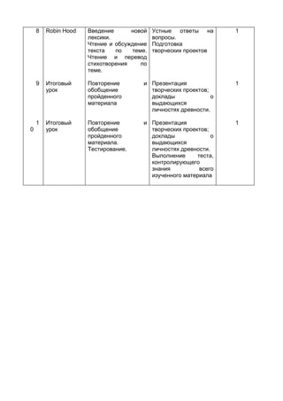 Элективный Курс Страницы Древней Истории Британии | PDF