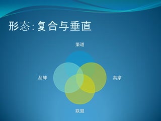 形态：复合与垂直
       渠道




  品牌        卖家




       联盟
 