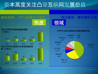 资本高度关注凸显互联网发展价值

融资规模、ARPU值爆发式增长                                     深化服务，看好媒体价值
                                     热度     领域
2004-2008年互联网投融资规模
                                     53.8     2008年中国互联网细分领域投融资结构
（亿美元）
                                                             网络视频    其他
             15.0             14.2               网络社区         3.7%   5.5%
    5.1                8.2
                                                  4.4%
                                            网络招聘
   2004      2005      2006   2007   2008    5.3%                           网络服务
2004-2008年互联网行业单笔投融资规                 356                                    41.6%
模（万美元）                                      电子商务
                                             6.4%
             192
   131                                       网络游戏
                        67     81             6.8%

                                                    网络广告
                                                     26.4%
   2004      2005     2006    2007   2008

Source: ChinaVenture,2009.3
 