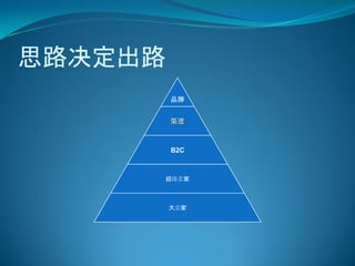 思路决定出路
         品牌


         渠道



         B2C



         超级卖家



         大卖家
 
