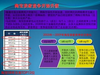 淘宝卖家竞争开始升级




                2003年～2009年淘宝卖家竞争状况变化

                03-05年   06-07年   08-09年


                个人卖家的黄   开始步入团队   竞争已经上升到
                金时代，更多   与团队之间的   了企业级，同时
                的是个人店主   竞争时代，光   涌现出了大批的
                与个人店主之   靠一个好产品   淘宝品牌，传统
                间的竞争     风靡一时的日   大品牌开始在淘
                         子已不复存在   宝试水电子商务



淘宝08年交易TOP12位
 