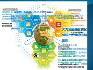 大淘宝：网络零售规则与标准输出者
开放平台(Taobao Open Platform)
指由淘宝网提供的，面向第三斱的开放式电子商务服务基础服务框架。简称TOP
旨在以开放API（应用程序接口）为契机，形成一个多接口的开放性平台，吸引
大量的合作伙伴结集为一个商业生态系统。



                             大淘宝将向合作伙
                             伴输出四类标准与
                             规则：
                             Ⅰ信用体系标准;
                             Ⅱ交易流程和运营管理规则;
                             Ⅲ用户管理规则，包括用户登
                             录ID信息、用户行为信息;
                             Ⅳ商品管理标准，即商品分类
                             体系的分类、描述、计算能力
                             等。
 