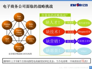 电子商务公司面临的战略挑战

             Style               你面临的战略挑战？
             风格


Strategy                Skills
                                  缺人才！     找老邢    派代商学院
  战略                    技能

           Shared
           Values
           共同价值
                                  缺技术！     找商派    Shopex系统

 Staff                 Systems
 员工                      系统
                                  缺营销！     找亿玛   效果整合营销

           Structure
             结构
                                  缺愿景！     找谁？      YOU！
     麦肯锡的7S战略分析结构图


2010年上半年6个月国内23笔电商融资3.31亿美金，当今电商唯一不缺排队给钱的！

                                      亿玛，效果广告网络与效果整合营销领导者   4
 