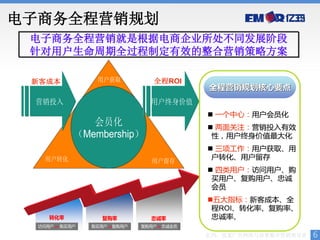 电子商务全程营销规划
 电子商务全程营销就是根据电商企业所处不同发展阶段
 针对用户生命周期全过程制定有效的整合营销策略方案

 新客成本            用户获取            全程ROI
                                            全程营销规划核心要点
 营销投入                           用户终身价值
                                             一个中心：用户会员化
               会员化                           两面关注：营销投入有效
            （Membership）                     性，用户终身价值最大化
                                             三项工作：用户获取、用
   用户转化                                      户转化、用户留存
                                用户留存
                                             四类用户：访问用户、购
                                             买用户、复购用户、忠诚
                                             会员
                                            五大指标：新客成本、全
                                             程ROI、转化率、复购率、
    转化率           复购率           忠诚率          忠诚率、
  访问用户   购买用户   购买用户   复购用户   复购用户   忠诚会员

                                            亿玛，效果广告网络与效果整合营销领导者   6
 